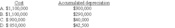 On January 1,20X1,Poe Corp.sold a machine for $900,000 to Saxe Corp.,its wholly-owned subsidiary.Poe paid $1,100,000 for this machine,which had accumulated depreciation of $250,000.Poe estimated a $100,000 salvage value and depreciated the machine on the straight-line method over 20 years,a policy which Saxe continued.In Poe's December 31,20X1,consolidated balance sheet,this machine should be included in cost and accumulated depreciation as:   