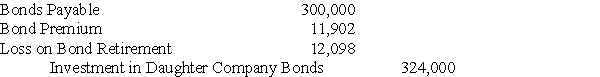 <strong>Mom Corporation acquired 75 percent of Daughter Company's voting shares on January 1, 20X7, at underlying book value. On December 31, 20X7, it also purchased $300,000 par value 9 percent Daughter bonds, which had been issued on January 1, 20X3 to Parry Corporation (unaffiliated with either Mom or Daughter) at a $20,000 premium. The bonds were originally issued with a 10-year maturity and pay interest annually on December 31. During preparation of the consolidated financial statements for December 31, 20X7, the following consolidation entry was included in the consolidation worksheet:   Based on the information given above,what is the interest income that must be eliminated in preparing the 20X7 consolidated financial statements?</strong> A) $11,902 B) $22,830 C) $24,000 D) $29,160 <div style=padding-top: 35px> 