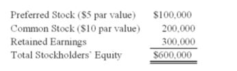 The following data applies to Questions 1 - 3: On January 1, 20X9, Company A acquired 80 percent of the common stock and 60 percent of the preferred stock of Company B, for $400,000 and $60,000, respectively. At the time of acquisition, the fair value of the common shares of Company B held by the noncontrolling interest was $100,000. Company B's balance sheet contained the following balances:    For the year ended December 31, 20X9, Company B reported net income of $100,000 and paid dividends of $40,000. The preferred stock is cumulative and pays an annual dividend of 10 percent. -Based on the preceding information,the consolidating entry to prepare the consolidated financial statements for Company A as of December 31,20X9 will include a credit to noncontrolling interest in net income of Company B for: A)  140,000 B)  154,000 C)  152,000 D)  150,000