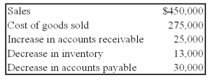 Sigma Company develops and markets organic food products to natural foods retailers. The following information is available for the company for the year 20X8:    -Based on the preceding information,what amount will be reported by the company as cash received from customers during the year? A)  $455,000 B)  $475,000 C)  $450,000 D)  $425,000