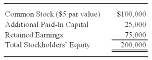Catalyst Corporation acquired 90 percent of Trigger Corporation's common stock on September 30, 20X8 for $225,000. At that date, the fair value of the noncontrolling interest was $25,000. On January 1, 20X8, Trigger reported the following stockholders' equity balances: Trigger reported net income of $80,000 in 20X8, earned uniformly throughout the year, and declared and paid dividends of $10,000 on June 30 and $30,000 on December 31, 20X8. Catalyst reported retained earnings of $250,000 on January 1, 20X8, and had 20X8 income of $120,000 from its separate operations. Catalyst paid dividends of $50,000 on December 31, 20X8. Catalyst accounts for its investment in Trigger Corporation using the fully adjusted equity method.    -Based on the information provided,what is the balance of Catalyst's investment in Trigger Corporation as of December 31,20X8? A)  $216,000 B)  $225,000 C)  $213,000 D)  $215,000