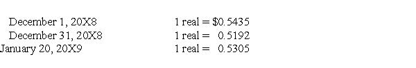 Heavy Company sold metal scrap to a Brazilian company for 200,000 Brazilian reals on December 1, 20X8, with payment due on January 20, 20X9. The exchange rates were:    -Based on the preceding information,which of the following is true of dollar's movement vis-à-vis Brazilian real during the period?   