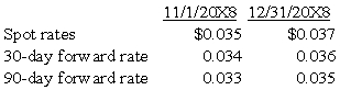 Levin company entered into a forward contract to speculate in the foreign currency.It sold 100,000 foreign currency units under a contract dated November 1,20X8,for delivery on January 31,20X9:   In its income statement for the year ended December 31,20X8,what amount of loss should Levin report from this forward contract? A)  $0 B)  $300 C)  $200 D)  $100