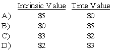 The fair market value of a near-month call option with a strike price of $45 is $5, when the stock is trading at $48. -Based on the preceding information,which of the following is true of the intrinsic and time values associated with this option.   A)  Option A B)  Option B C)  Option C D)  Option D