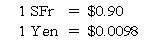 Quantum Company imports goods from different countries.Some transactions are denominated in U.S.dollars and others in foreign currencies.A summary of accounts receivable and accounts payable on December 31,20X8,before adjustments for the effects of changes in exchange rates during 20X8,follows: The spot rates on December 31,208,were: The average exchange rates during the collection and payment period in 20X9 are: Required: 1.Prepare the adjusting entries on December 31,20X8. 2.Record the collection of the accounts receivable and the payment of the accounts payable in 20X9. 3.What was the foreign currency gain or loss on the accounts receivable transaction denominated in SFr for the year ended December 31,20X8? For the year ended December 31,20X9? Overall for this transaction? 4.What was the foreign currency gain or loss on the accounts receivable transaction denominated in ¥? For the year ended December 31,20X8? For the year ended December 31,20X9? Overall for this transaction? Problem 71 (continued):