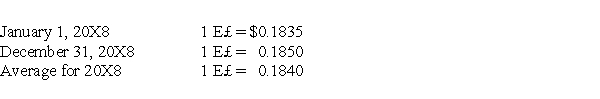 Infinity Corporation acquired 80 percent of the common stock of an Egyptian company on January 1,20X8.The goodwill associated with this acquisition was $18,350.Exchange rates at various dates during 20X8 follow:   Goodwill suffered an impairment of 20 percent during the year.If the functional currency is the Egyptian Pound,how much goodwill impairment loss should be reported on Infinity's consolidated statement of income for 20X8? A)  $3,670 B)  $3,700 C)  $3,680 D)  $3,690