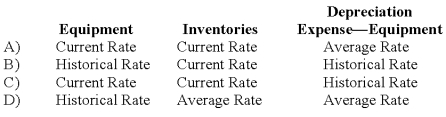 If the functional currency is the local currency of a foreign subsidiary,what exchange rates should be used to translate the items below,assuming the foreign subsidiary is in a country which has not experienced hyperinflation over three years?   A)  Option A B)  Option B C)  Option C D)  Option D