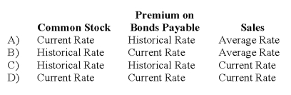 If the functional currency is the local currency of a foreign subsidiary,what exchange rates should be used to translate the items below,assuming the foreign subsidiary is in a country which has not experienced hyperinflation over three years?   A)  Option A B)  Option B C)  Option C D)  Option D