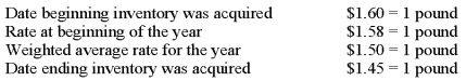 The British subsidiary of a U.S.company reported cost of goods sold of 75,000 pounds (sterling) for the current year ended December 31.The beginning inventory was 10,000 pounds,and the ending inventory was 15,000 pounds.Spot rates for various dates are as follows:   Assuming the pound is the functional currency of the British subsidiary,the translated amount of cost of goods sold that should appear in the consolidated income statement is: A)  $108,750. B)  $112,500. C)  $114,300. D)  $125,700.