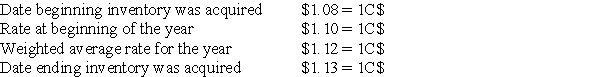 The Canadian subsidiary of a U.S.company reported cost of goods sold of 50,000 C$,for the current year ended December 31.The beginning inventory was 15,000 C$,and the ending inventory was 10,000 C$.Spot rates for various dates are as follows:   Assuming the Canadian dollar is the functional currency of the Canadian subsidiary,the translated amount of cost of goods sold that should appear in the consolidated income statement is A)  $50,000 B)  $55,300 C)  $56,000 D)  $56,500