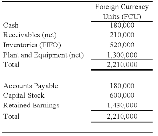 On January 2, 20X8, Johnson Company acquired a 100% interest in the capital stock of Perth Company for $3,100,000. Any excess cost over book value is attributable to a patent with a 10-year remaining life. At the date of acquisition, Perth's balance sheet contained the following information: Perth's income statement for 20X8 is as follows:      The balance sheet of Perth at December 31, 20X8, is as follows: Perth declared and paid a dividend of 20,000 FCU on October 1, 20X8. Spot rates at various dates for 20X8 follow: Assume Perth's revenues, purchases, operating expenses, depreciation expense, and income taxes were incurred evenly throughout 20X8.      -Refer to the above information.Assuming the U.S.dollar is the functional currency,what is the amount of Perth's cost of goods sold remeasured in U.S.dollars? A)  $811,500 B)  $843,500 C)  $884,500 D)  $799,500