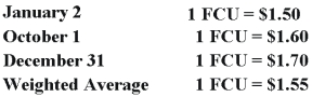 On January 2, 20X8, Johnson Company acquired a 100% interest in the capital stock of Perth Company for $3,100,000. Any excess cost over book value is attributable to a patent with a 10-year remaining life. At the date of acquisition, Perth's balance sheet contained the following information: Perth's income statement for 20X8 is as follows:      The balance sheet of Perth at December 31, 20X8, is as follows: Perth declared and paid a dividend of 20,000 FCU on October 1, 20X8. Spot rates at various dates for 20X8 follow: Assume Perth's revenues, purchases, operating expenses, depreciation expense, and income taxes were incurred evenly throughout 20X8.      -Refer to the above information.Assuming the U.S.dollar is the functional currency,what is the amount of Perth's cost of goods sold remeasured in U.S.dollars? A)  $811,500 B)  $843,500 C)  $884,500 D)  $799,500
