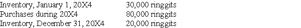 South Company is a subsidiary of North Company and is located in Malaysia, where the currency is the ringgit. Data on South's inventory and purchases are as follows:    The beginning inventory was acquired during the fourth quarter of 20X3, and the ending inventory was acquired during the fourth quarter of 20X4. Purchases were made evenly during 20X4. Exchange rates were as follows:    -Based on the preceding information and assuming the U.S.dollar is the functional currency,what is the amount of South's costs of goods sold remeasured in U.S.dollars? A)  $28,480 B)  $28,510 C)  $28, 540 D)  $28,570