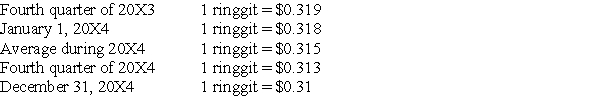 South Company is a subsidiary of North Company and is located in Malaysia, where the currency is the ringgit. Data on South's inventory and purchases are as follows:    The beginning inventory was acquired during the fourth quarter of 20X3, and the ending inventory was acquired during the fourth quarter of 20X4. Purchases were made evenly during 20X4. Exchange rates were as follows:    -Based on the preceding information and assuming the U.S.dollar is the functional currency,what is the amount of South's costs of goods sold remeasured in U.S.dollars? A)  $28,480 B)  $28,510 C)  $28, 540 D)  $28,570