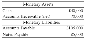 On January 1,2008,Pace Company acquired all of the outstanding stock of Spin PLC,a British Company,for $350,000.Spin's net assets on the date of acquisition were 250,000 pounds (£).On January 1,2008,the book and fair values of the Spin's identifiable assets and liabilities approximated their fair values except for property,plant,and equipment and trademarks.The fair value of Spin's property,plant,and equipment exceeded its book value by $25,000.The remaining useful life of Spin's equipment at January 1,2008,was 10 years.The remainder of the differential was attributable to a trademark having an estimated useful life of 5 years.Spin's trial balance on December 31,2008,in pounds,follows:     Additional Information 1.Spin uses the FIFO method for its inventory.The beginning inventory was acquired on December 31,2007,and ending inventory was acquired on December 26,2008.Purchases of £300,000 were made evenly throughout 2008. 2.Spin acquired all of its property,plant,and equipment on March 1,2006,and uses straight-line depreciation. 3.Spin's sales were made evenly throughout 2008,and its operating expenses were incurred evenly throughout 2008. 4.The dividends were declared and paid on November 1,2008. 5.Pace's income from its own operations was $150,000 for 2008,and its total stockholders' equity on January 1,2008,was $1,000,000.Pace declared $50,000 of dividends during 2008. 6.Exchange rates were as follows: Assume the U.S.dollar is the functional currency,not the pound.Prepare a schedule providing a proof of the remeasurement gain or loss.Assume that the British subsidiary had the following monetary assets and liabilities at January 1,2008:         Problem 74 (continued):