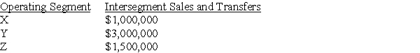 Operand Corporation reported consolidated revenues of $30,000,000 on its income statement for 20X4.The management of the corporation identified three industry segments,X,Y,and Z.These segments had the following intersegment sales and transfers during 20X4:   For Operand Corporation,the revenue test would be satisfied if any of its industry segments had revenue equal to or greater than which of the following? A)  $2,450,000 B)  $3,000,000 C)  $3,550,000 D)  $5,500,000