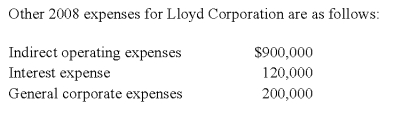 Lloyd Corporation reports the following information for 20X8 for its three operating segments: Indirect operating expenses are allocated to segments based upon the ratio of each segment's traceable operating expenses to total traceable operating expenses.Interest expense is allocated to segments based upon the ratio of each segment's sales to total sales. Required: a)Calculate the operating profit or loss for each of the segments for 20X8. b)Determine which segments are reportable,applying the operating profit or loss test.         Problem 71 (continued):
