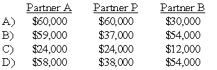 The APB partnership agreement specifies that partnership net income be allocated as follows: Average capital balances for the current year were $50,000 for A, $30,000 for P, and $20,000 for B.    -Refer to the information given.Assuming a current year net income of $150,000,what amount should be allocated to each partner?   A)  Option A B)  Option B C)  Option C D)  Option D