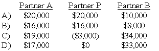 The APB partnership agreement specifies that partnership net income be allocated as follows: Average capital balances for the current year were $50,000 for A, $30,000 for P, and $20,000 for B.    -Refer to the information given.Assuming a current year net income of $50,000,what amount should be allocated to each partner?   A)  Option A B)  Option B C)  Option C D)  Option D