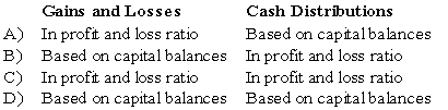 The CRT partnership has decided to terminate operations and to liquidate the partnership assets.There are no partner loans,and all partners have positive capital balances.Gains and losses on liquidation and cash distributions to partners should be allocated as follows:   A)  Option A B)  Option B C)  Option C D)  Option D
