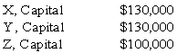 The capital balances,prior to the liquidation of the XYZ partnership,were as follows:   X,Y,and Z share profits and losses in the ratio of 5:3:2.As a result of a loan,the partnership owes Y $80,000.Using the information above,which partner has the highest Loss Absorption Power (LAP) prior to liquidation? A)  X B)  Y C)  Z D)  Both X and Y