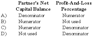 In the computation of a partner's Loss Absorption Power (LAP) ,the individual partner's capital balance and profit-and-loss percentage are used in which of the following ways?   A)  Option A B)  Option B C)  Option C D)  Option D