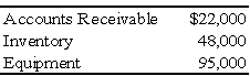 When Disney and Charles decided to incorporate their partnership,the trial balance was as follows: The partnership's books will be closed,and new books will be used for D & C Corporation.The following additional information is available: 1.The estimated fair values of the assets follow:     2.All assets and liabilities are transferred to the corporation. 3.The common stock is $5 par.Alice and Betty receive a total of 24,000 shares. 4.Disney and Charles share profits and losses in the ratio 6:4.     Required: a.Prepare the entries on the partnership's books to record (1)the revaluation of assets,(2)the transfer of the assets to the D & C Corporation and the receipt of the common stock,and (3)the closing of the books. b.Prepare the entries on D & C Corporation's books to record the assets and the issuance of the common stock. Problem 62 (continued):