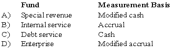 <strong>Which combination of fund and measurement basis is correct? </strong> A) Option A B) Option B C) Option C D) Option D
