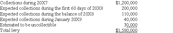 The following information pertains to property taxes levied by Sycamore City for 20X7:   What amount should Sycamore report for 20X7 net property tax revenues? A)  $1,200,000 B)  $1,400,000 C)  $1,550,000 D)  $1,580,000