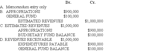 The Board of Commissioners of the City of Rockton adopted its budget for the year ending July 31,20X2,which indicated revenues of $1,000,000 and appropriations of $900,000.If the budget is formally integrated into the accounting records,what is the required journal entry?