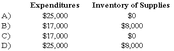 Gotham City acquires $25,000 of inventory on November 1, 20X7, having held no inventory previously. On December 31, 20X7, the end of Gotham City's fiscal year, a physical count shows $8,000 still in stock. During 20X8, $6,500 of this inventory is used, resulting in a $1,500 remaining balance of supplies on December 31, 20X8. Based on the preceding information,which of the following would be the correct account balances for 20X7 if Gotham City used the purchase method of accounting for inventories?