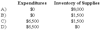 Gotham City acquires $25,000 of inventory on November 1, 20X7, having held no inventory previously. On December 31, 20X7, the end of Gotham City's fiscal year, a physical count shows $8,000 still in stock. During 20X8, $6,500 of this inventory is used, resulting in a $1,500 remaining balance of supplies on December 31, 20X8. Based on the preceding information,which of the following would be the correct account balances for 20X8 if Gotham City used the purchase method of accounting for inventories?