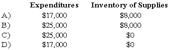 Gotham City acquires $25,000 of inventory on November 1, 20X7, having held no inventory previously. On December 31, 20X7, the end of Gotham City's fiscal year, a physical count shows $8,000 still in stock. During 20X8, $6,500 of this inventory is used, resulting in a $1,500 remaining balance of supplies on December 31, 20X8. Based on the preceding information,which of the following would be the correct account balances for 20X7 if Gotham City used the consumption method of accounting for inventories?