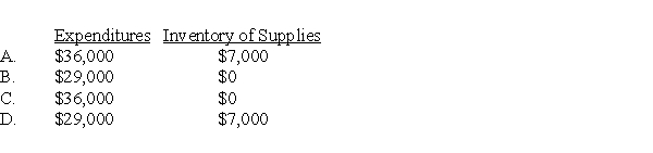 Goshen City acquires $36,000 of inventory on November 1, 20X5, having held no inventory previously. On December 31, 20X5, the end of Goshen City's fiscal year, a physical count shows $7,000 still in stock. During 20X6, $5,000 of this inventory is used, resulting in a $2,000 remaining balance of supplies on December 31, 20X6. Based on the preceding information,which of the following would be the correct account balances for 20X5 if Goshen City used the purchase method of accounting for inventories?