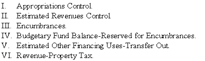 Which of the following accounts are debited when closing entries are made for the general fund (assume outstanding encumbrances lapse at year-end) ?   A)  I, II, III, VI. B)  I, II, IV. C)  I, IV, V, VI. D)  III, IV, V. 