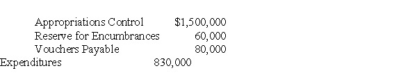 The general ledger of Covington contains the following selected account balances:   Covington wants to order additional goods and services before the fiscal year end.What is the unencumbered balance of the budget that may be expended by Covington? A)  $610,000 B)  $670,000 C)  $1,360,000 D)  $1,440,000