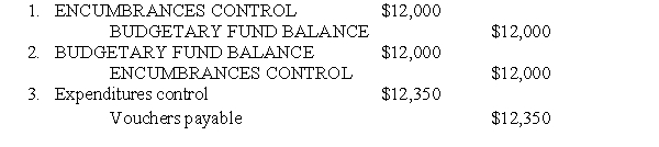 The following related entries were recorded in sequence in the general fund of a municipality:   The sequence of entries indicates that A)  Encumbrances were anticipated but later failed to materialize and were reversed. A liability of $12,350 was incurred. B)  An adverse event was foreseen and a reserve of $12,000 was created; later the reserve was cancelled and a liability for the item was acknowledged. C)  An order was placed for goods or services estimated to cost $12,000; the actual cost was $12,350 for which a liability was acknowledged upon receipt. D)  The first entry was erroneous and was reversed; a liability of $12,350 was acknowledged.