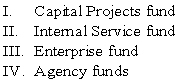 Which of the following funds report fixed assets on their balance sheets?   A)  I, II B)  II, III C)  I, IV D)  III, IV