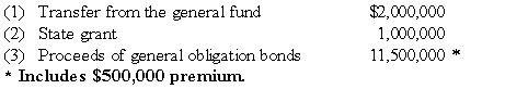 On July 1,20X8,Cleveland established a capital projects fund to construct a new town hall.Financing for construction came from the following sources:   Construction of the town hall was completed on June 15,20X9.For the fiscal year ended June 30,20X9,what amount should Cleveland's capital projects fund report for revenues on its statement of revenues,expenditures,and changes in fund balance? A)  $1,000,000 B)  $1,500,000 C)  $3,500,000 D)  $14,500,000