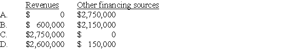 Financing for the renovation of Cherry City's municipal park,begun and completed during 20X1,came from the following sources:   In its 20X1 capital projects fund operating statement,Cherry should report these amounts as:   