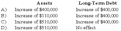 During the fiscal year ended June 30,20X9,an enterprise fund of St.Cloud acquired computer equipment costing $110,000 on account and issued $400,000 of long-term bonds.Revenues of the enterprise fund will be used to repay bond interest and principal.What effect did these transactions have on St.Cloud's enterprise fund assets and long-term debt?   