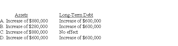 During the fiscal year ended June 30,20X3,an enterprise fund of New Spring acquired computer equipment costing $280,000 on account and issued $600,000 of long-term bonds at par value.Revenues of the enterprise fund will be used to repay bond interest and principal.What effect did these transactions have on New Spring's enterprise fund assets and long-term debt?   
