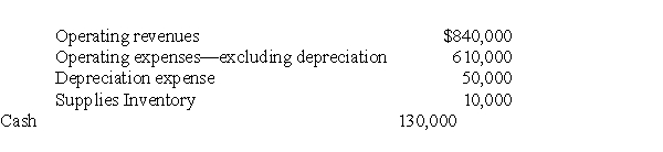 The following information pertains to Sundown's water and sewer fund,an enterprise fund,for the year ended June 30,20X0:   Based upon the information presented,what was the increase in the enterprise fund's unrestricted net assets for the fiscal year ended June 30,20X0? A)  $320,000 B)  $310,000 C)  $230,000 D)  $180,000