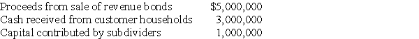 The following transactions were among those reported by Cliff County's water and sewer enterprise fund for 20X4:   In the water and sewer enterprise fund's statement of cash flows for the year ended December 31,20X4,what amount should be reported as cash flows from capital and related financing activities? A)  $9,000,000 B)  $6,000,000 C)  $8,000,000 D)  $5,000,000