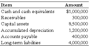 Riviera Township reported Additional information available is as follows: All of the long-term debt was used to acquire capital assets. Cash of $475,000 is restricted for debt service.    -Based on the preceding information,on the statement of net assets prepared at June 30,20X9,what amount should be reported for net assets,unrestricted? A)  $425,000 B)  $900,000 C)  $525,000 D)  $825,000