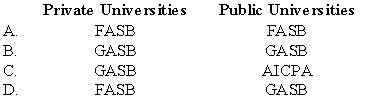 Which rule-making body is currently setting standards of financial reporting for private not-for-profit universities and for public (governmental)universities?   