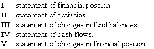 A private,not-for-profit university should prepare which of the following financial statements?   A)  I, II, and III. B)  II, III, and IV. C)  I, II, and IV. D)  II, III, and V.