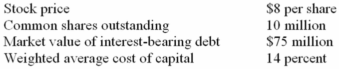 The following information is available about Chiantivino Corp.(CC):    An activist investor is confident that by terminating CC's money-losing fortified wine division,she can increase free cash flow by $4 million annually for the next decade.In addition,she estimates that an immediate,special dividend of $10 million can be financed by the sale of the division. a.Assuming these actions do not affect CC's cost of capital,what is the maximum price per share the investor would be justified in bidding for control of CC?  What percentage premium does this represent? b.Show your answer if you conduct a sensitivity analysis by assuming the cost of capital is 15 percent and the increased cash flow is only $3.5 million per year.
