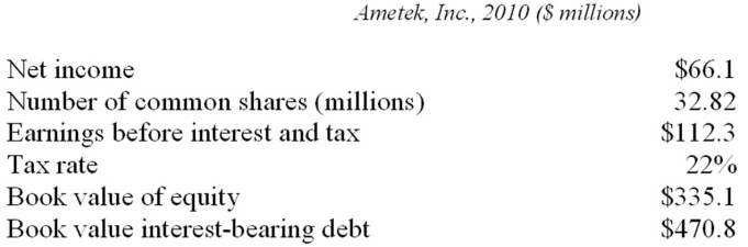 Ametek,Inc.is a billion dollar manufacturer of electronic instruments and motors headquartered in Paoli,Pennsylvania.Use the following information on Ametek and five other similar companies to value Ametek,Inc.on December 31,2010.   
