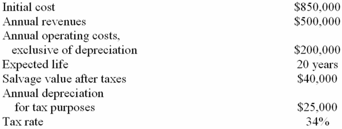 Consider the following investment opportunity.   Assume the annual figures are unchanged for the expected life of the investment.What is the rate of return on this investment?